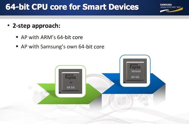 Samsung está desarrollando su propio procesador Exynos de 64 bits real